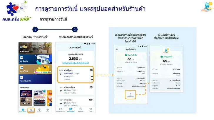 วิธีตรวจสอบยอดเงิน "คนละครึ่งพลัส" เข้าบัญชีผ่านแอปฯ ถุงเงิน สำหรับร้านค้า ทำเองได้ง่ายๆ