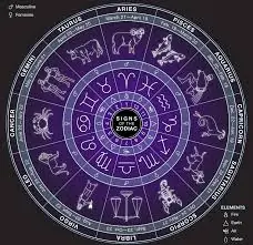 หมอช้างเตือน 2 ราศีระวังปากพาจนในเดือนแห่งความรัก