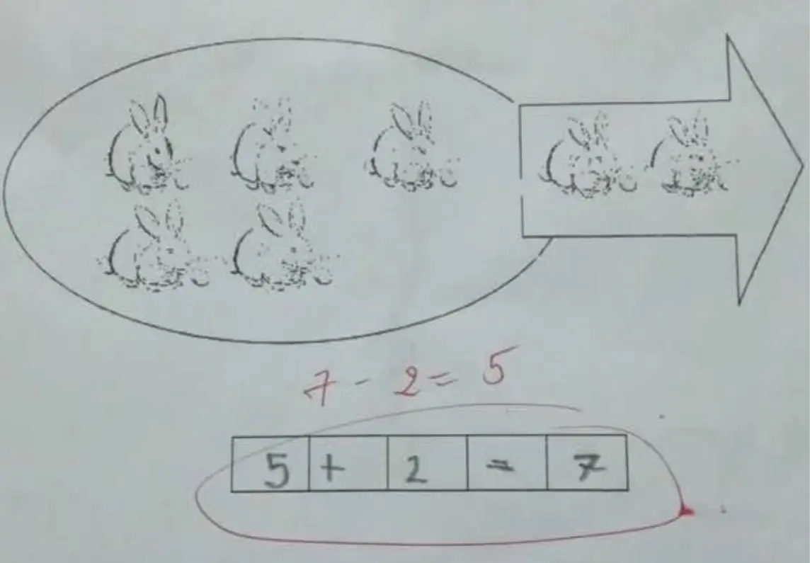 นักเรียนชั้น ป.1 ตอบโจทย์ "5 + 2 = 7" แต่ถูกครูขีดผิดด้วยปากกาแดง พอเห็นเฉลยของครู หลายคนถึงกับอึ